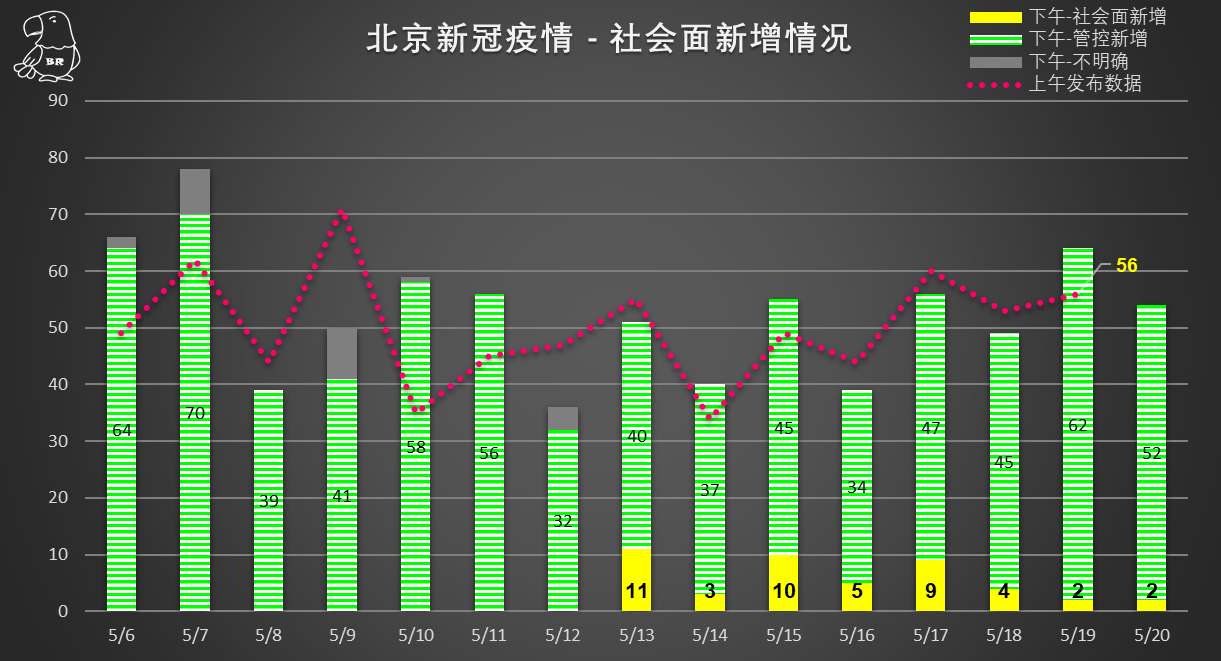 北京疫情数据深度解析，历史回溯与未来洞察