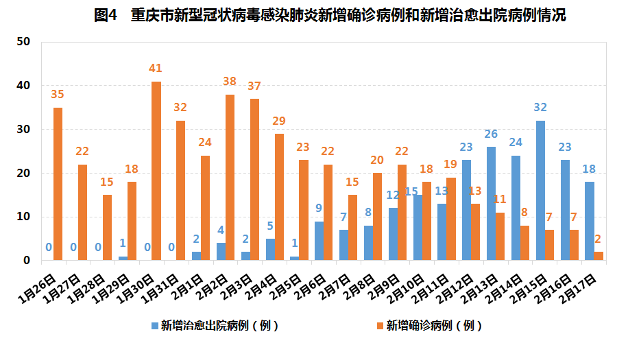 重庆市疫情最早动态与影响概述