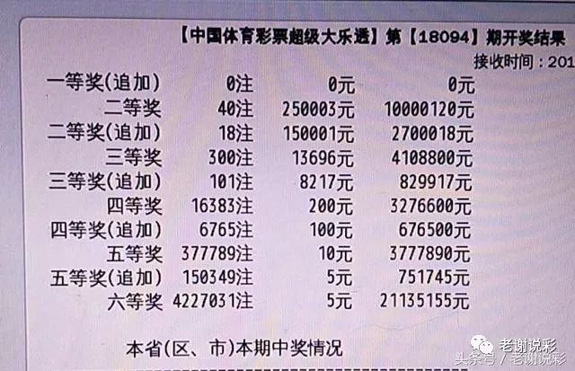 鑫俊 第2页