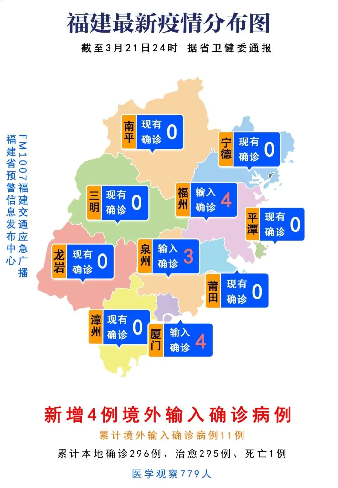 福州八月疫情挑战与应对策略