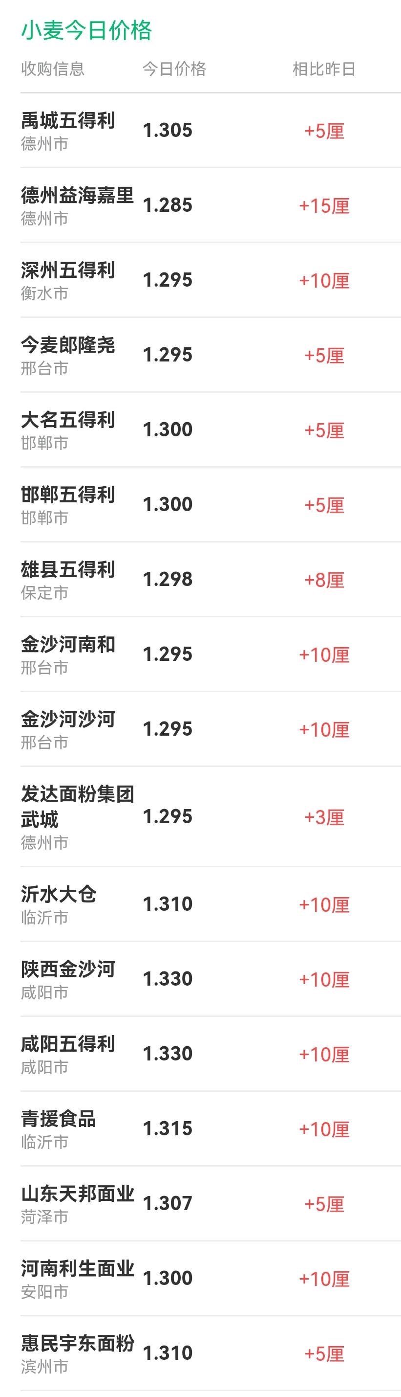 全国猪价行情分析与报价速递