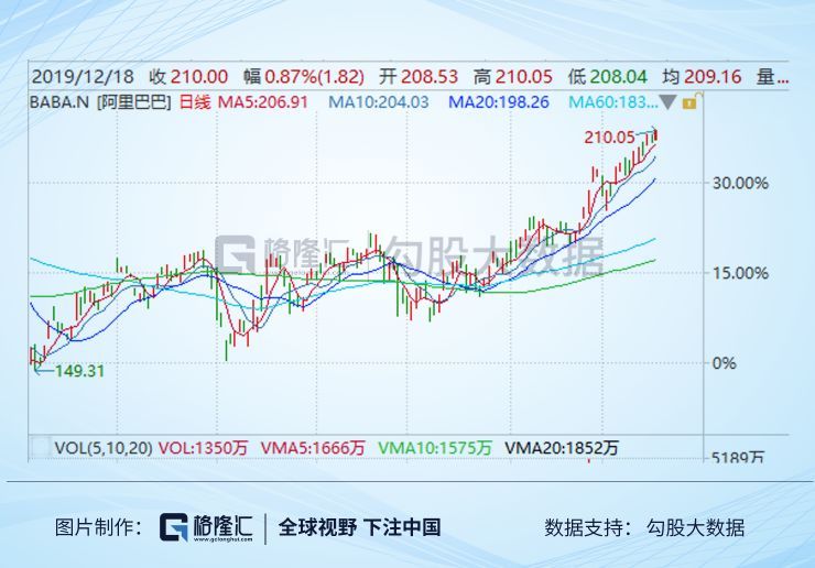 阿里巴巴股价揭秘，从初创到全球巨头之路的股价变迁史