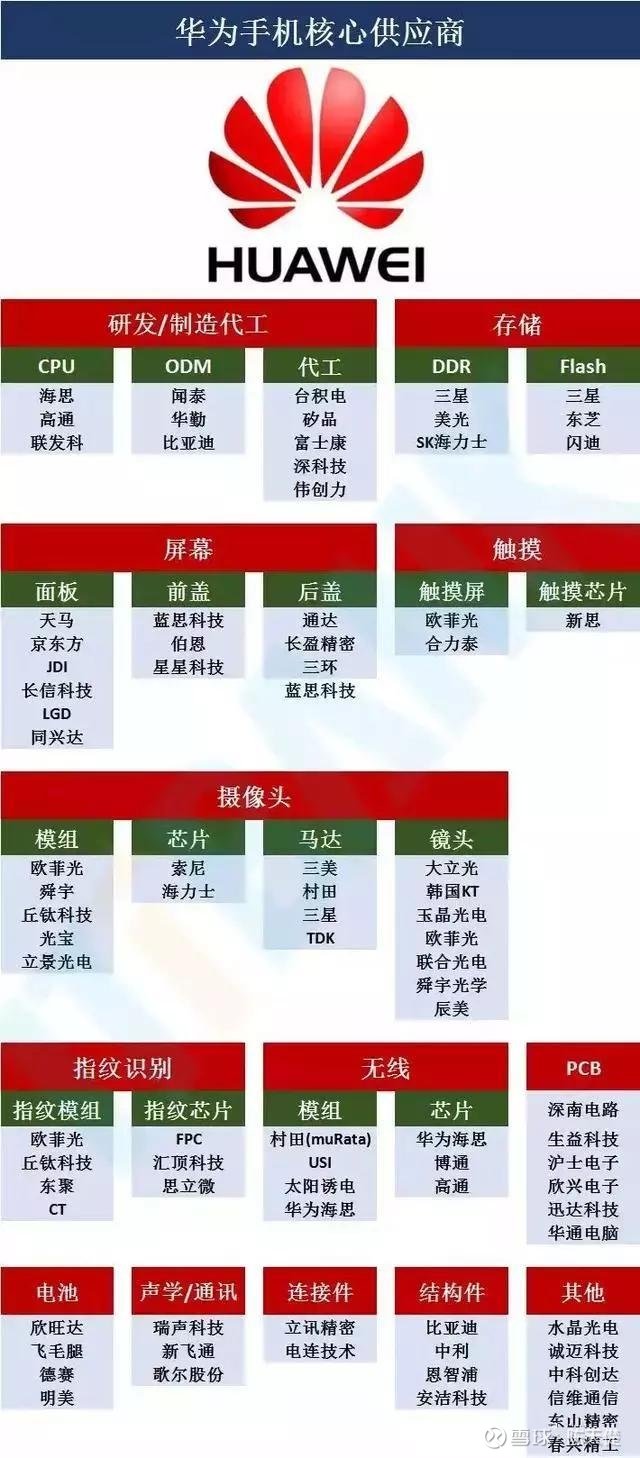 华为早期芯片供应商，科技合作的探索之旅