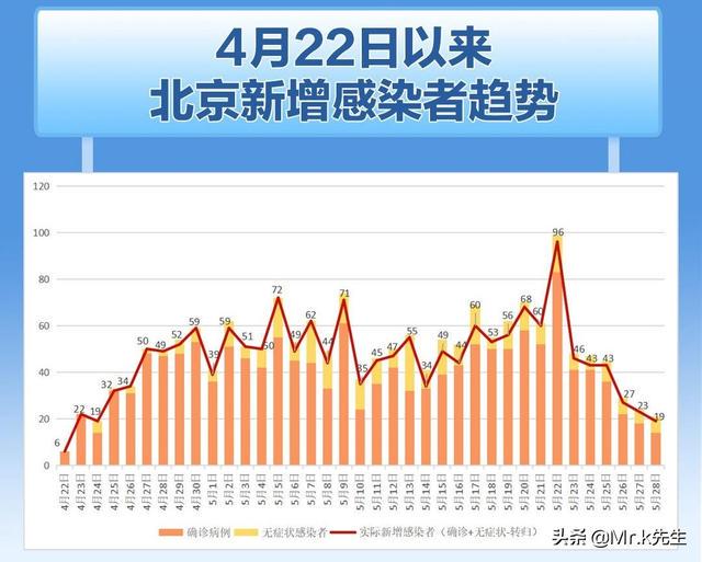 北京疫情信息早期更新深度解析