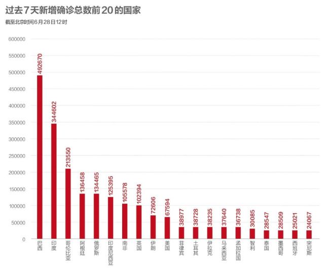 新冠病毒疫情初期的数据收集与初步分析，首次统计揭示的人数变化
