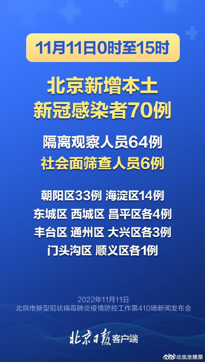 北京新冠疫情最新动态，今日回顾与未来前瞻