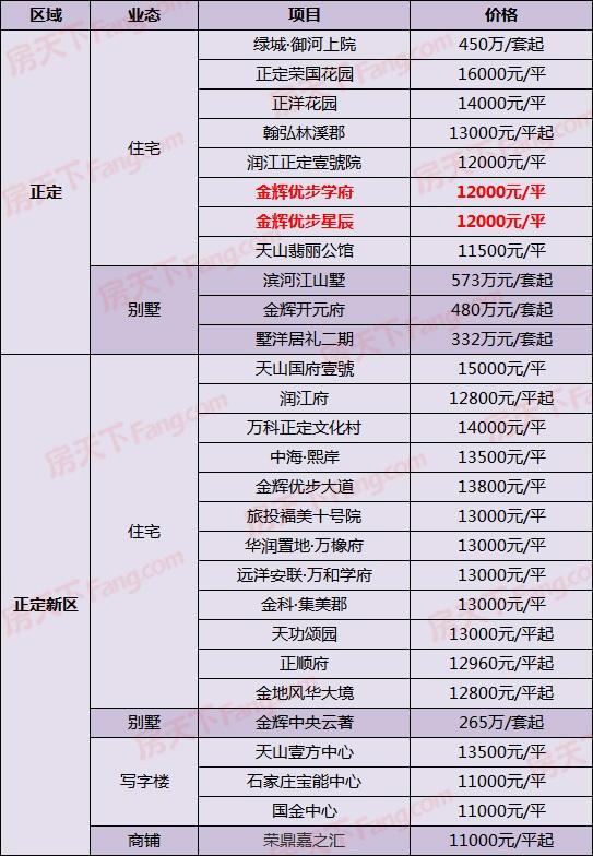 石家庄孔雀城最早规划与历史背景概述