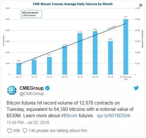 最早期货交易量的探索与解析