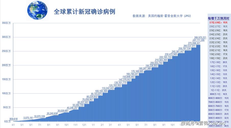 全球疫情新冠最早数据揭秘，疫情起源与早期传播真相探索