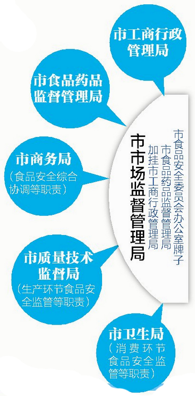 市场监管制度的起源与早期演变之路