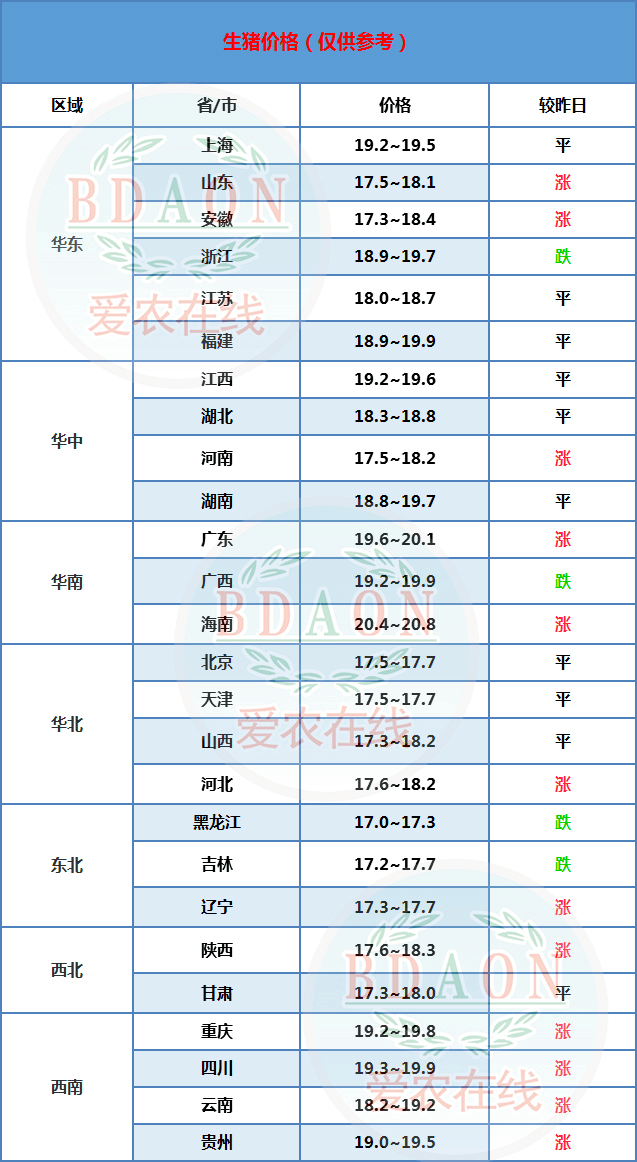 广东猪价早期走势与影响因素解析
