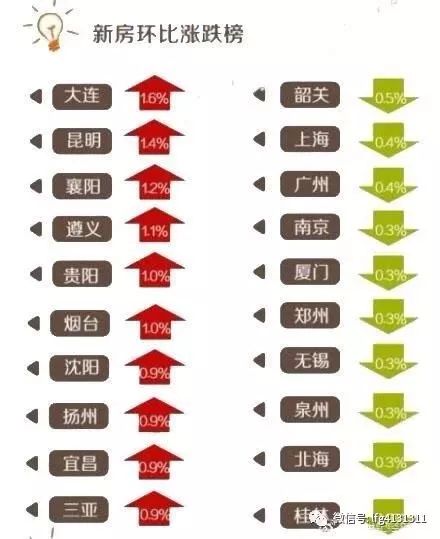 全国房价排名2018年早期概况及分析摘要