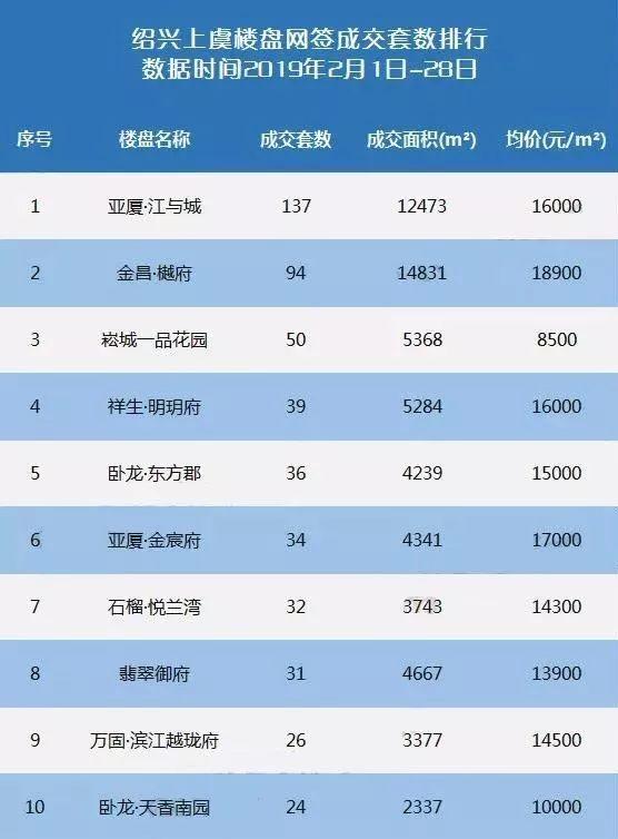 金昌市早期房价探析