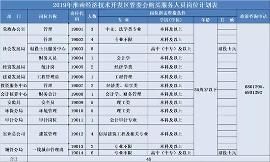 淮南市招聘历程，早期招聘、历史沿革与当前招聘现状解析