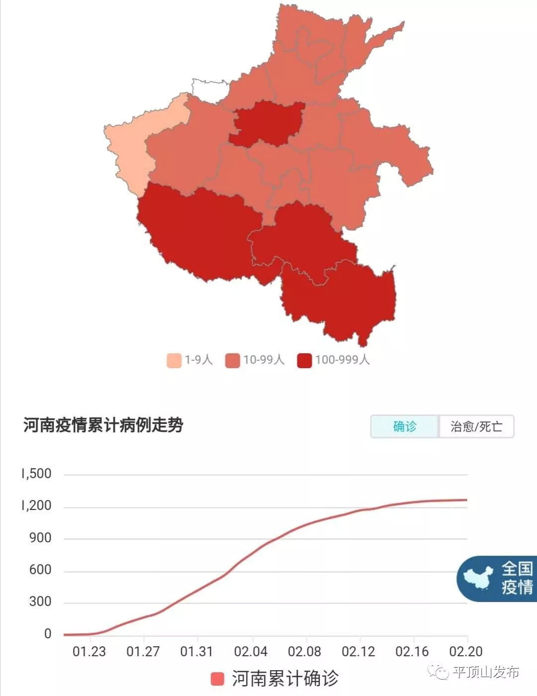 北京与河南疫情早期情况分析