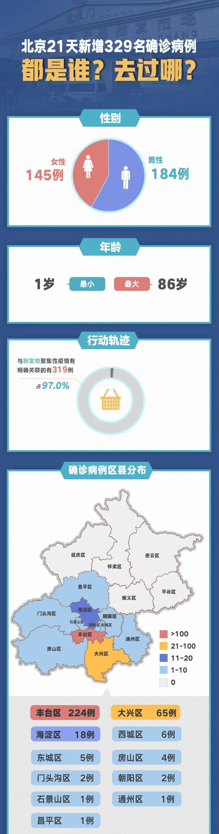 北京疫情最早分布区，历史演变、现状观察与未来展望