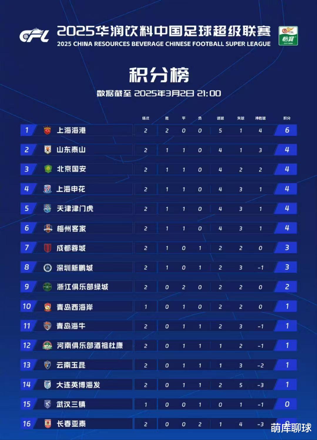 黄海积分榜早期排名揭秘，历史与竞技的交织之旅