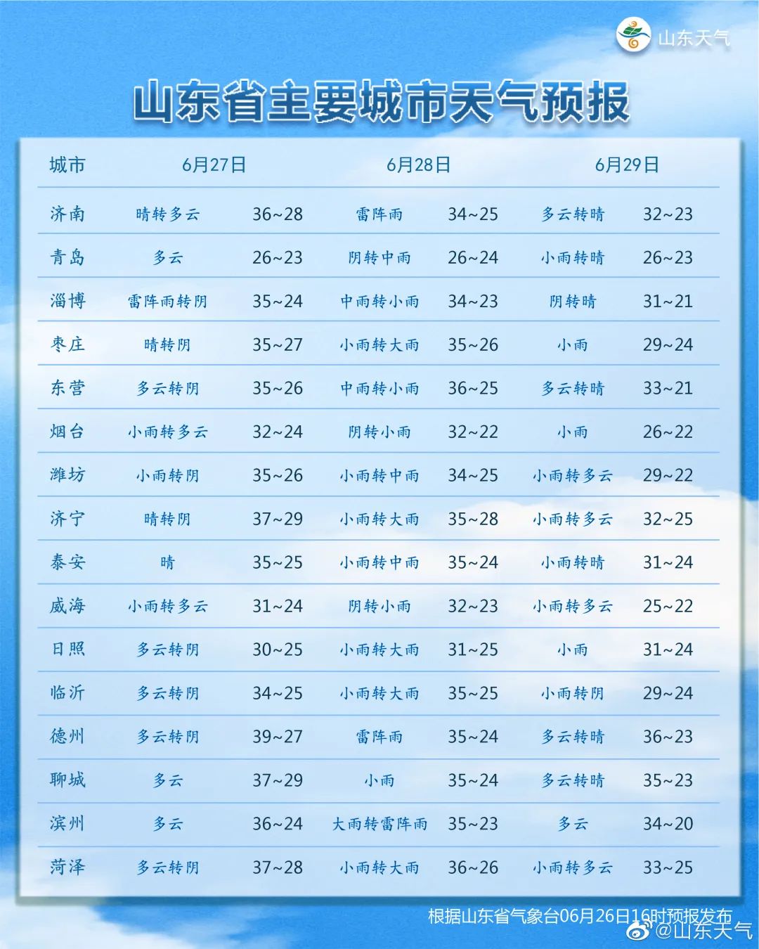 青岛台风天气预报最早的重要性及其影响分析