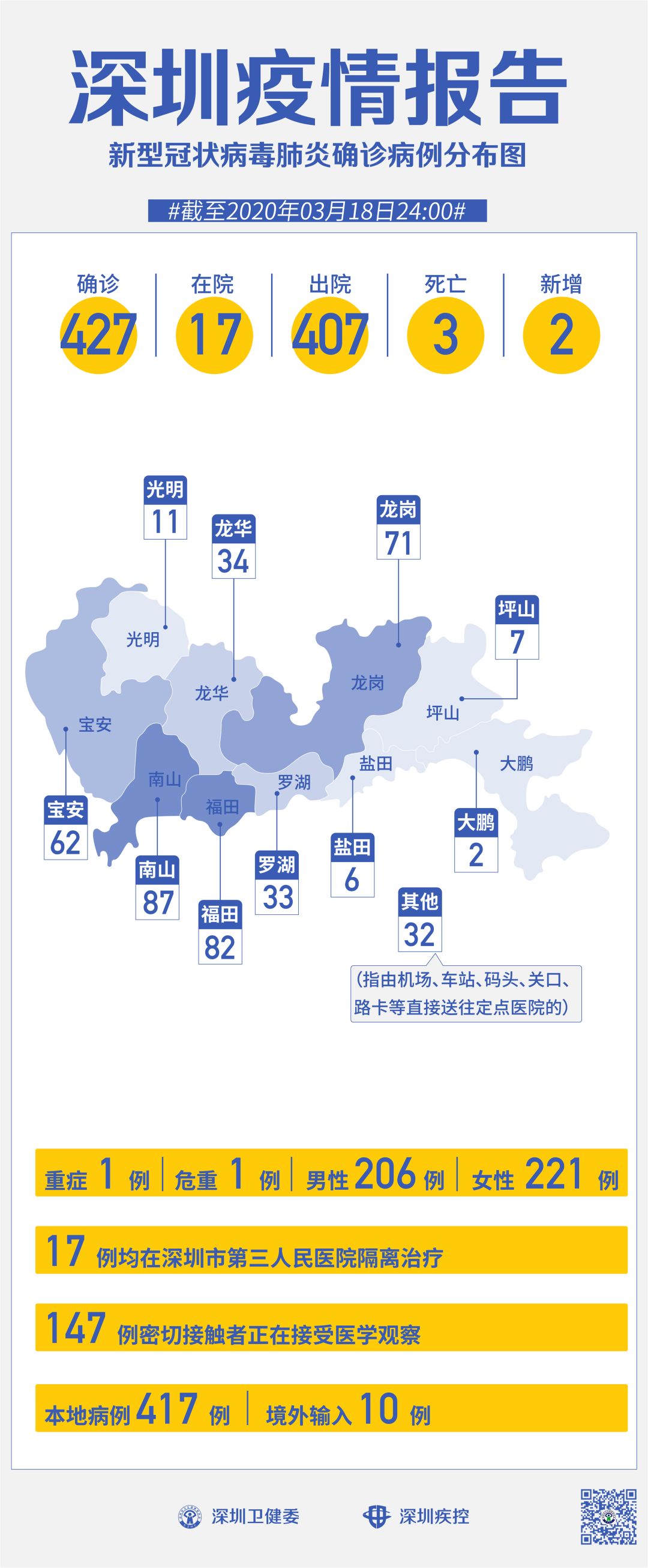 深圳南山新冠病毒起源探究