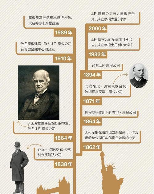 继承两万亿的财富，责任、挑战与未来之路