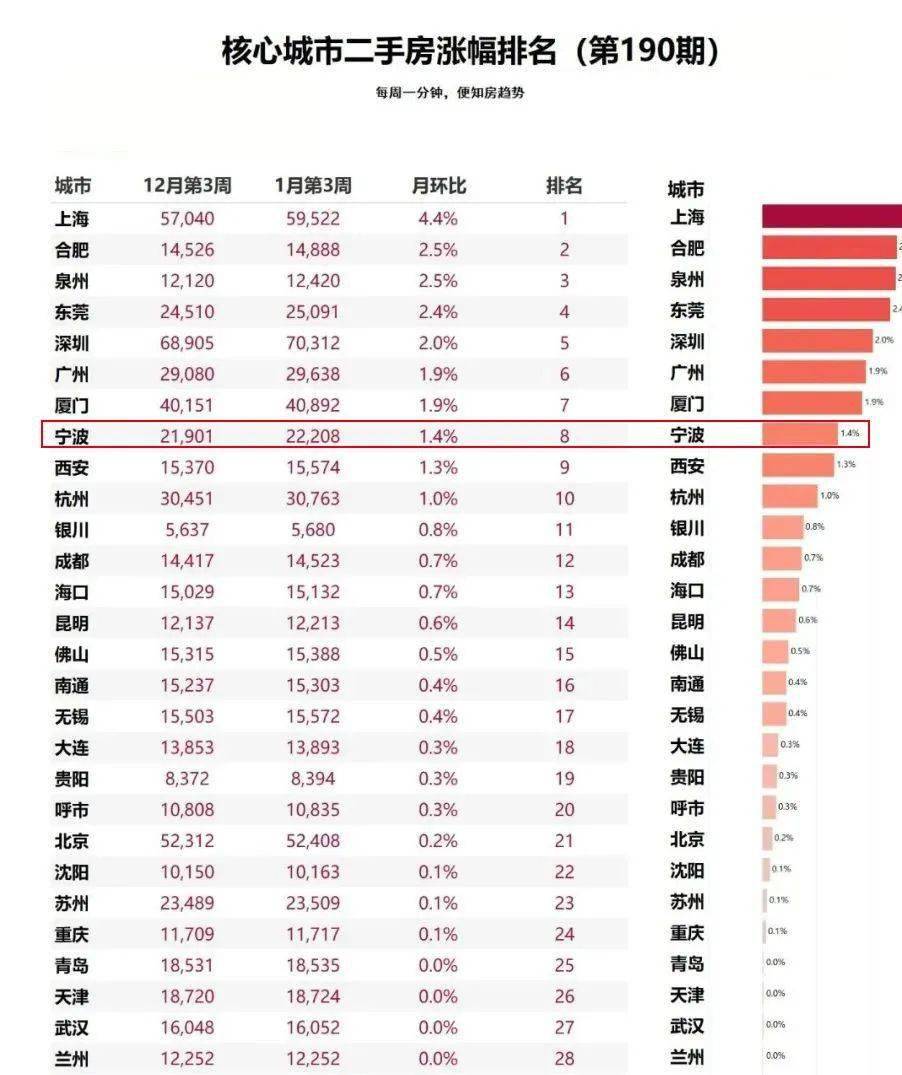 宁波市房价早期走势解析
