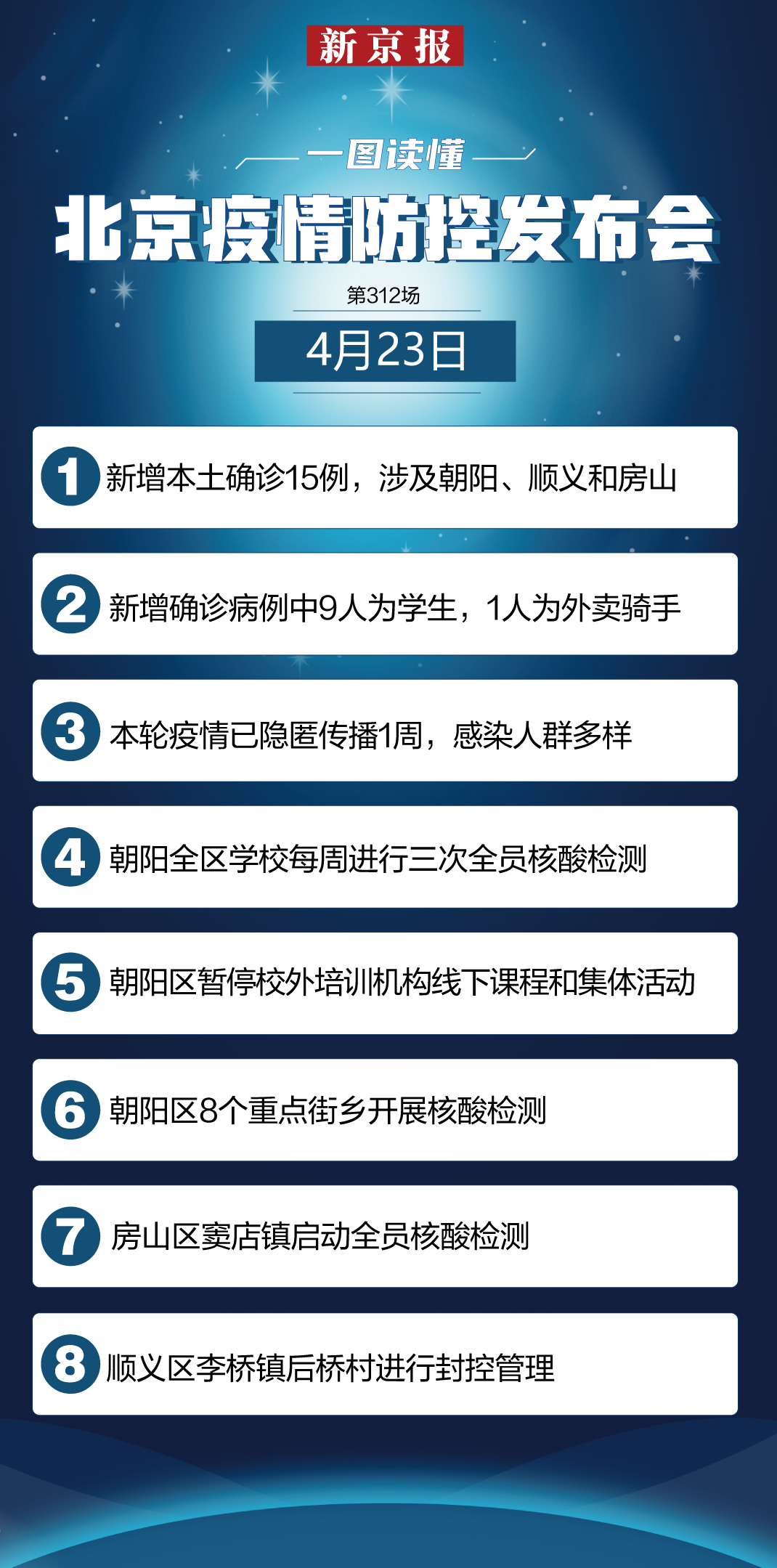 北京学校疫情最早情况分析简报