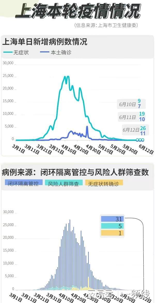 上海疫情突发，全民抗疫历程回顾
