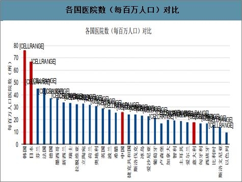 全球最早疫情数据，十月洞察与反思
