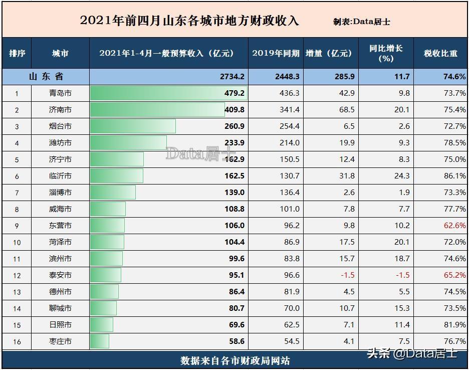 济南至泰安高速公路，探寻最早的高速之旅回忆