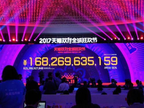 揭秘中国电商里程碑事件，天猫成交额领跑行业先河