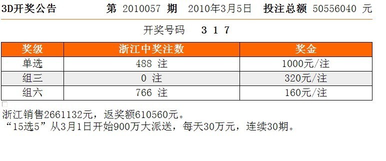最早3D开奖码，数字彩票革新历程探索