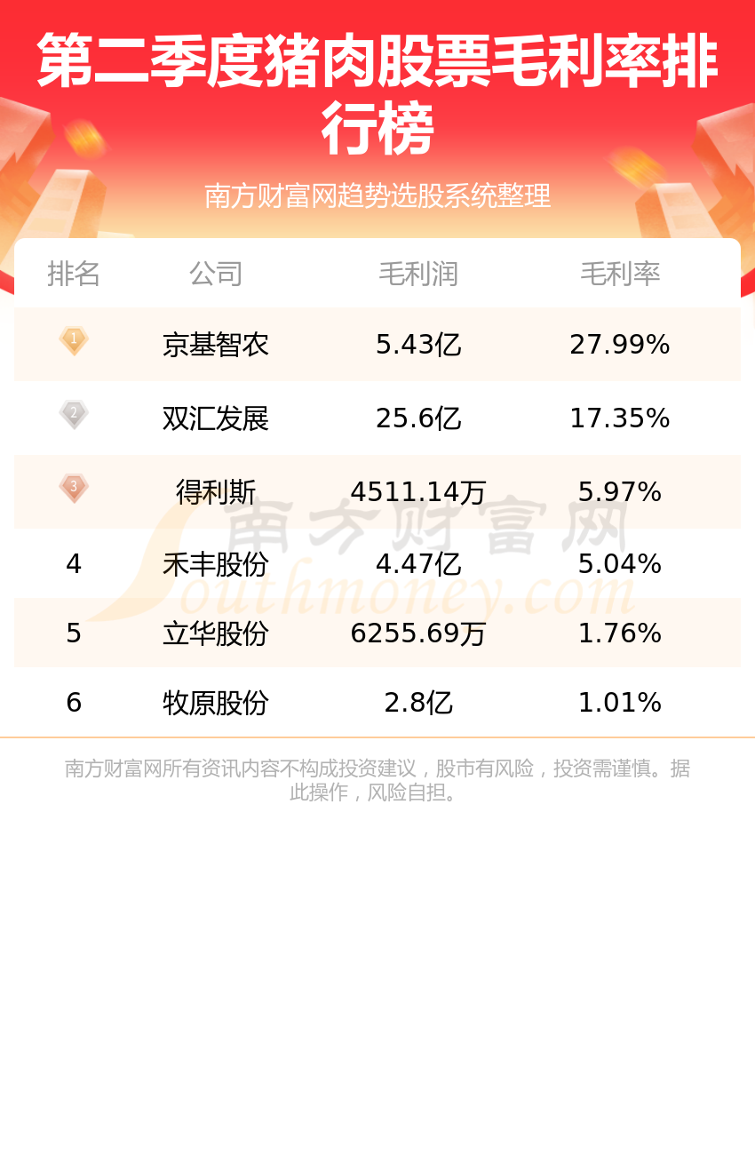 猪肉股票先机揭秘，行业趋势与投资策略解析
