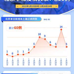 北京疫情最早情况的深度剖析