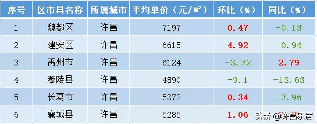 鄢陵县早期房价探析