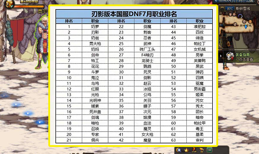 DNF最早职业排行回顾与未来展望，2025年展望及历史趋势分析