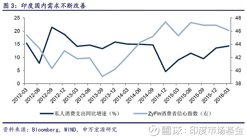 印度早期经济预测，历史背景与未来展望