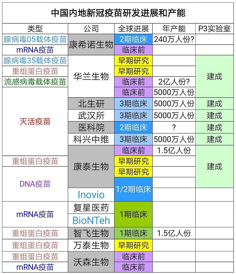 最早新冠疫苗研发公司开启全球健康防线新篇章
