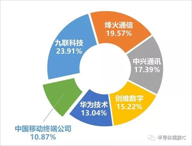 中国移动率先中标，历史里程碑事件及未来展望