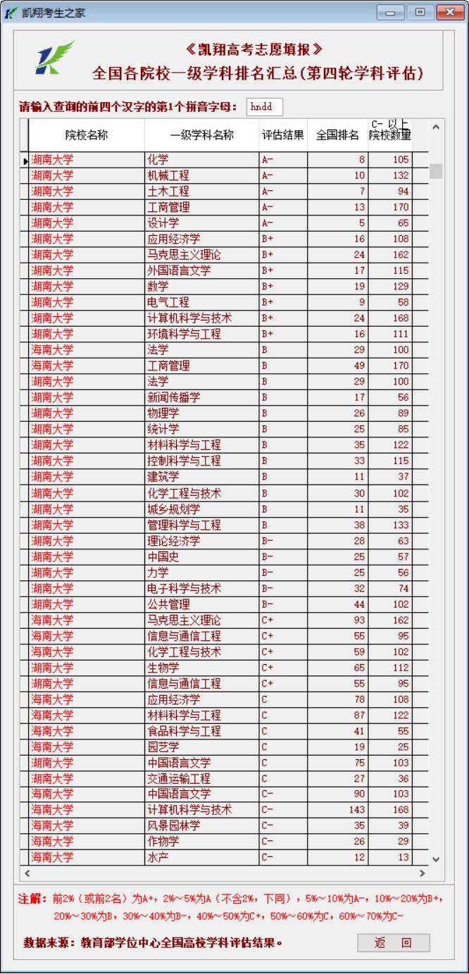 美国学校实体清单的起源与早期发展探究