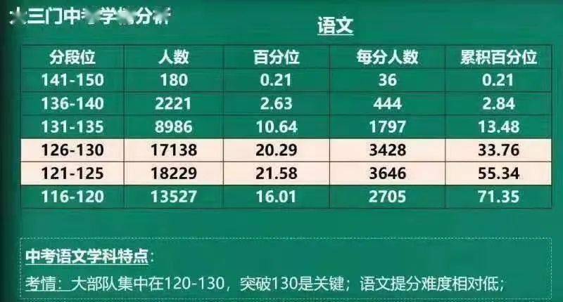 教育改革序曲，中考新变化揭晓