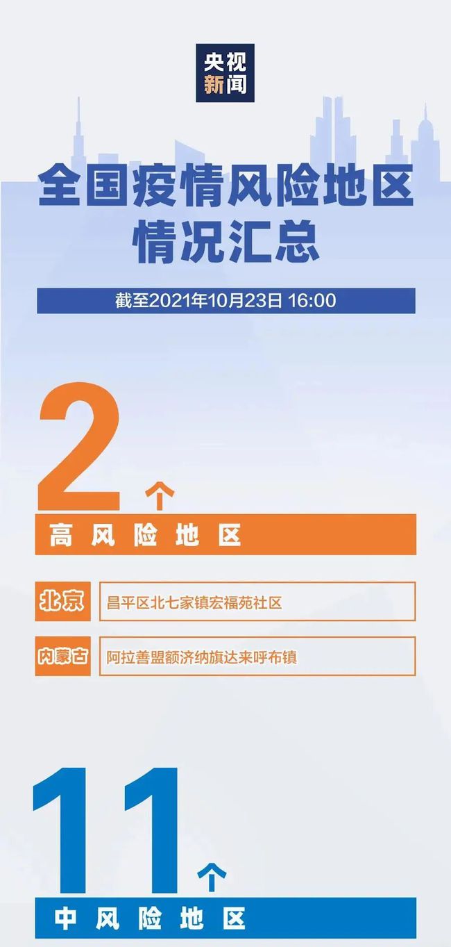 北京疫情中风险区初期情况分析