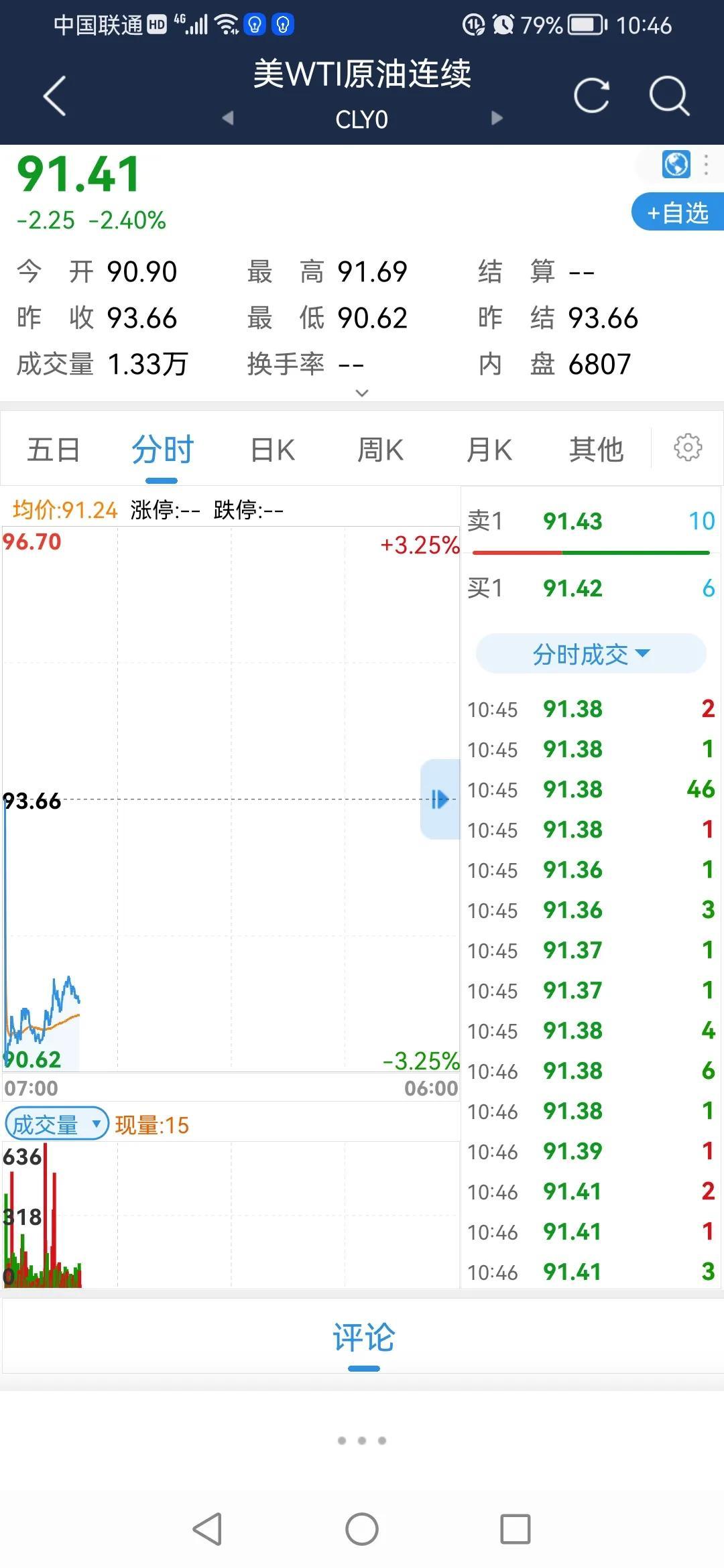 今日石油行情深度解析，早期市场走势回顾与未来展望