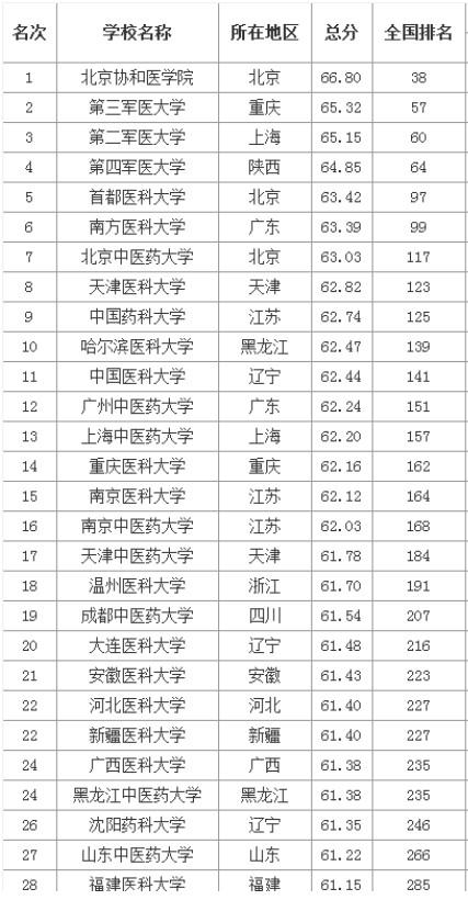 中国大学国内排名历史沿革与变迁探究