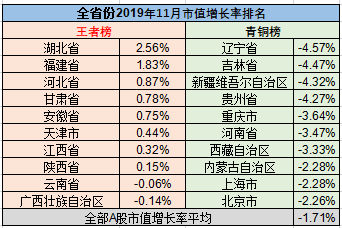 公司市值在辉煌起点的腾飞，揭秘11月市值增长背后的故事