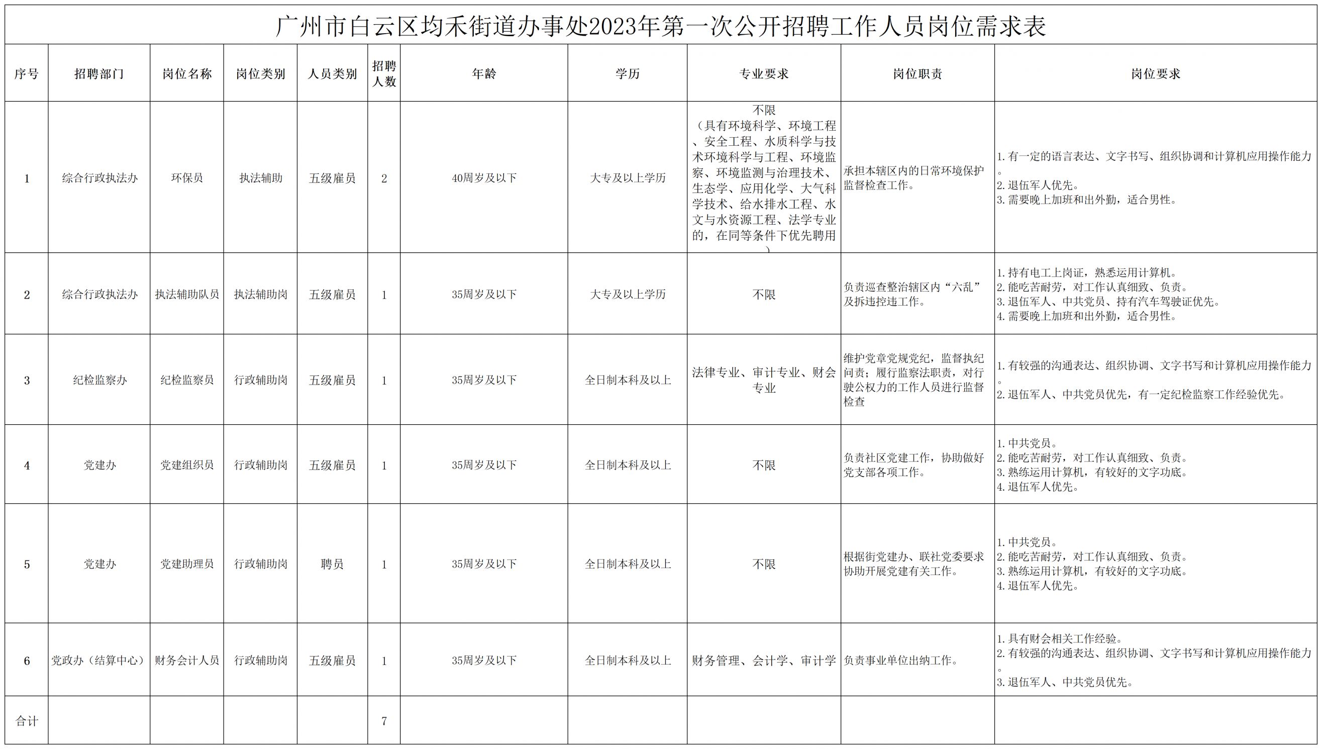 虞姗 第2页