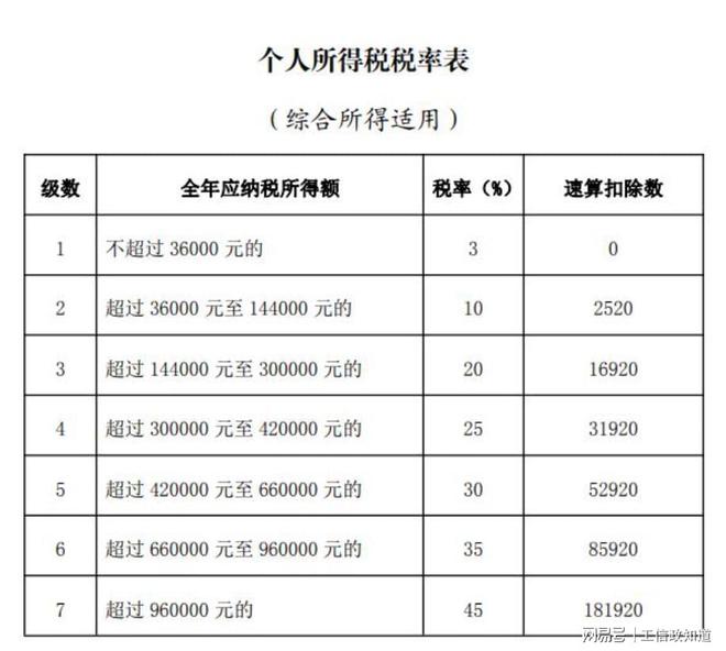 关于最新个税税率表的探讨，展望2025年个税改革动向
