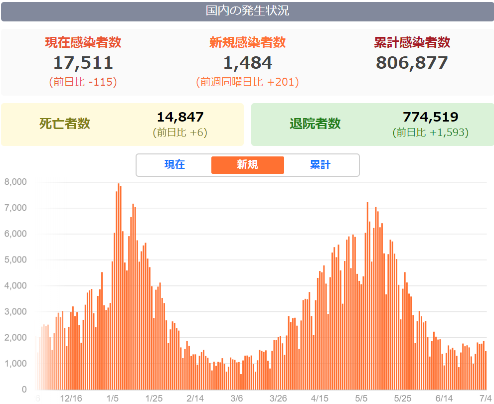 7月疫情最早重点地区研究报告，揭示源头与扩散路径