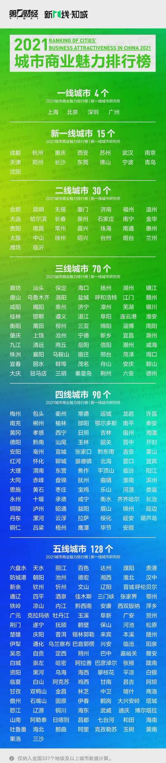 全国城市排名榜的历史变迁与背后故事