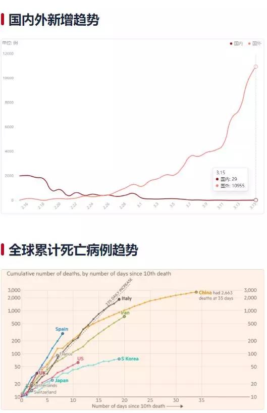 全球疫情扩散历程揭示，早期数据图表与全球应对策略
