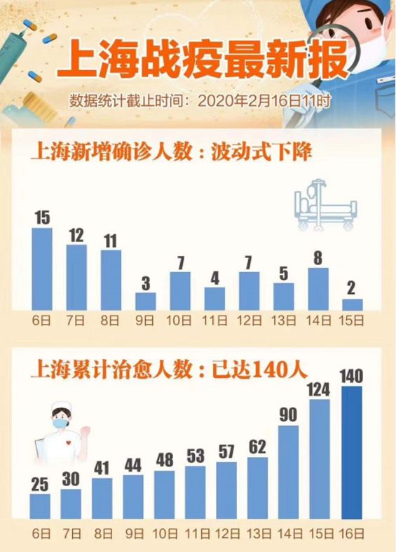 冠性肺炎疫情首现上海，回顾历程与深刻反思